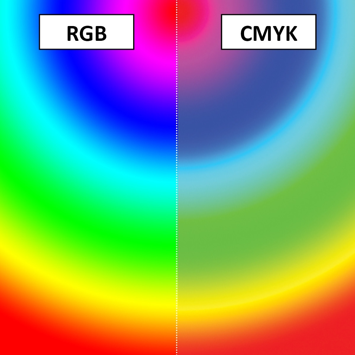 Diferença entre CMYK e RGB?