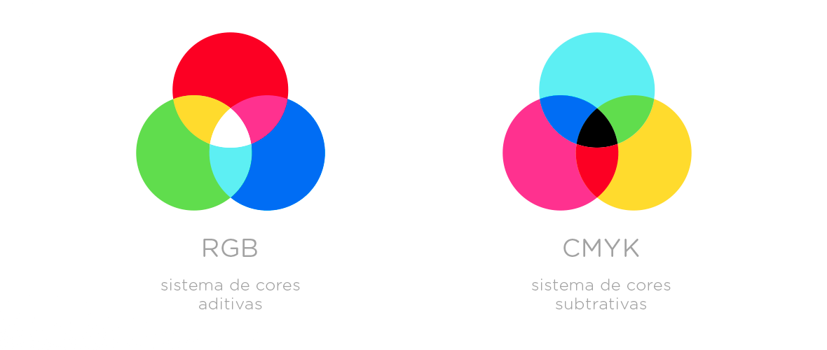 Профиль cmyk. Цветовые модели RGB CMYK HSB. Цветовая модель РГБ И Смук. RGB Смук HSB. Цветовая модель РГБ.
