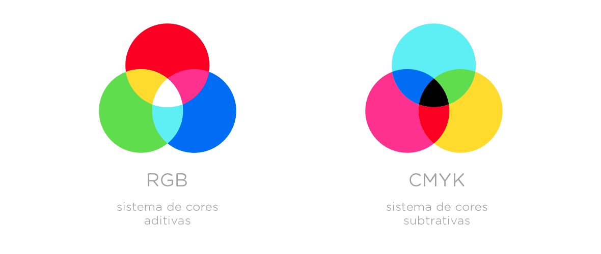 O que são padrões de cores RGB e CMYK? – Imprensa Universitária