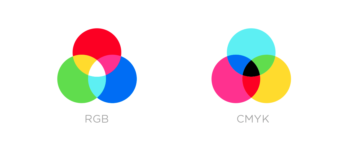 Qual a diferença entre CMYK e RGB?
