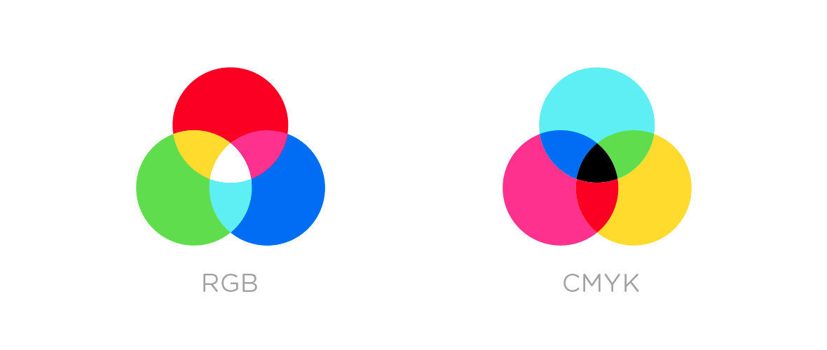 Sistema de cor RGB e CMYK- qual a diferença